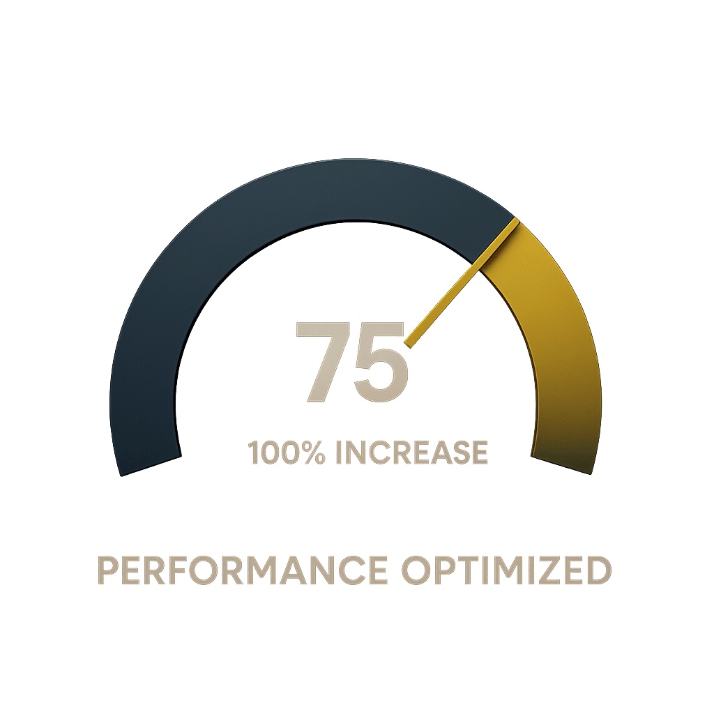 Performance gauge showing 75 percent increase optimized